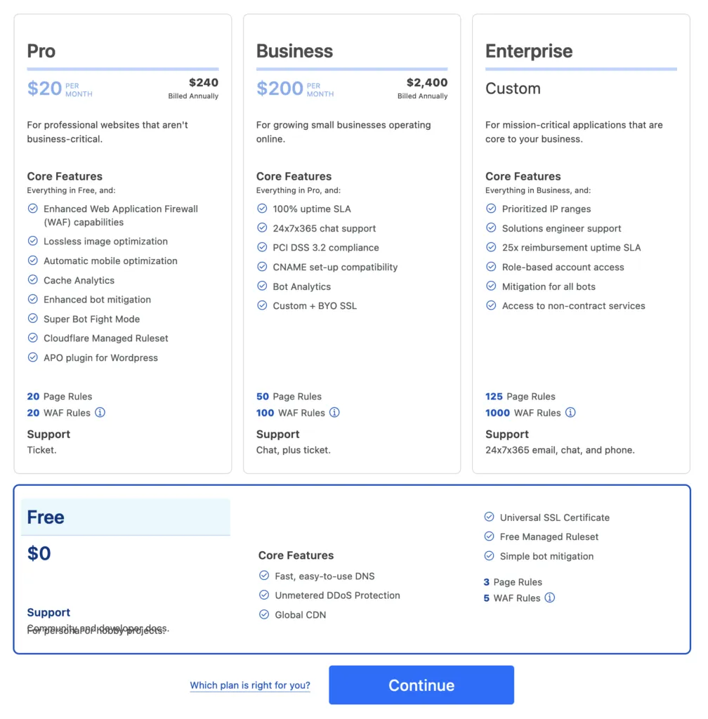 Danh sách các gói của Cloudflare