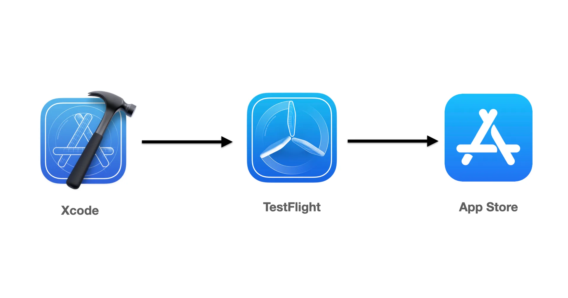 Lần đầu submit app lên App Store